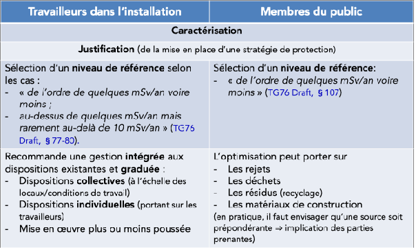 P142 Justification et optimisation